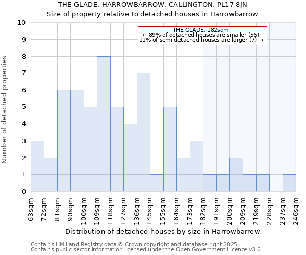 THE GLADE, HARROWBARROW, CALLINGTON, PL17 8JN: Size of property relative to detached houses houses in Harrowbarrow