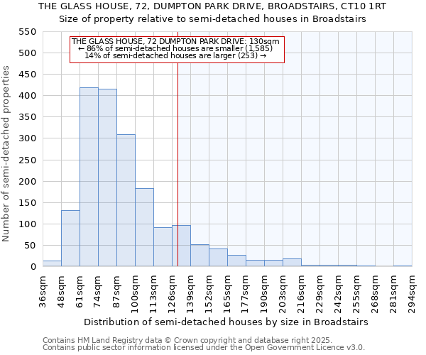 THE GLASS HOUSE, 72, DUMPTON PARK DRIVE, BROADSTAIRS, CT10 1RT: Size of property relative to semi-detached houses houses in Broadstairs