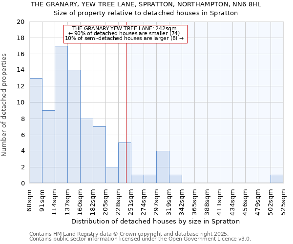 THE GRANARY, YEW TREE LANE, SPRATTON, NORTHAMPTON, NN6 8HL: Size of property relative to detached houses houses in Spratton