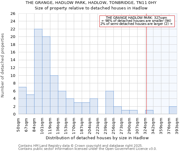 THE GRANGE, HADLOW PARK, HADLOW, TONBRIDGE, TN11 0HY: Size of property relative to detached houses houses in Hadlow
