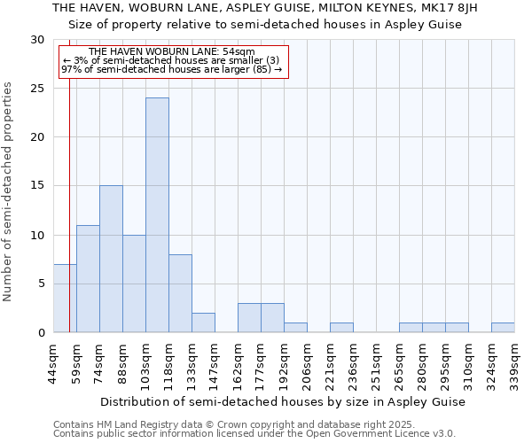 THE HAVEN, WOBURN LANE, ASPLEY GUISE, MILTON KEYNES, MK17 8JH: Size of property relative to semi-detached houses houses in Aspley Guise