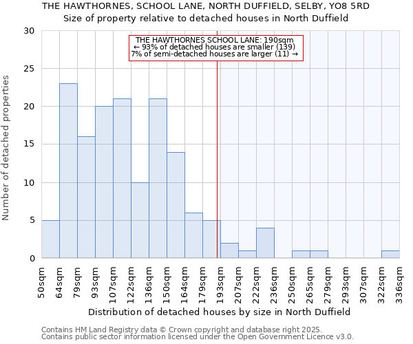 THE HAWTHORNES, SCHOOL LANE, NORTH DUFFIELD, SELBY, YO8 5RD: Size of property relative to detached houses houses in North Duffield