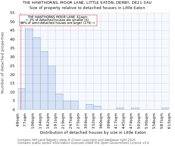 THE HAWTHORNS, MOOR LANE, LITTLE EATON, DERBY, DE21 5AU: Size of property relative to detached houses houses in Little Eaton
