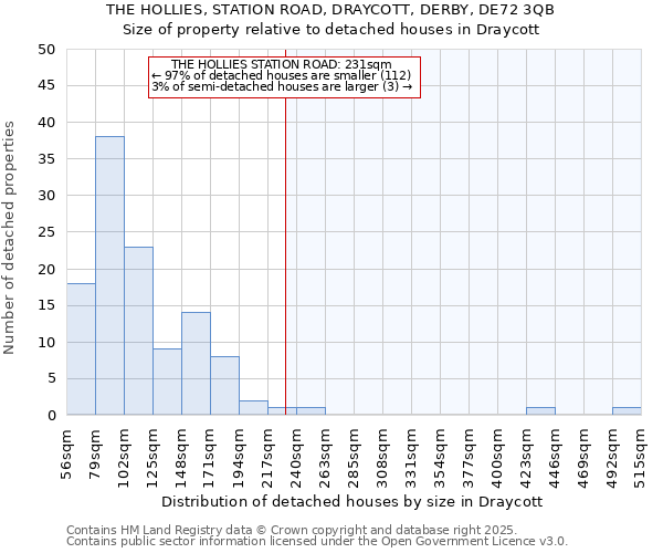 THE HOLLIES, STATION ROAD, DRAYCOTT, DERBY, DE72 3QB: Size of property relative to detached houses houses in Draycott