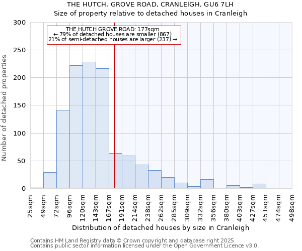 THE HUTCH, GROVE ROAD, CRANLEIGH, GU6 7LH: Size of property relative to detached houses houses in Cranleigh