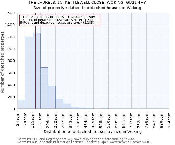 THE LAURELS, 15, KETTLEWELL CLOSE, WOKING, GU21 4HY: Size of property relative to detached houses houses in Woking