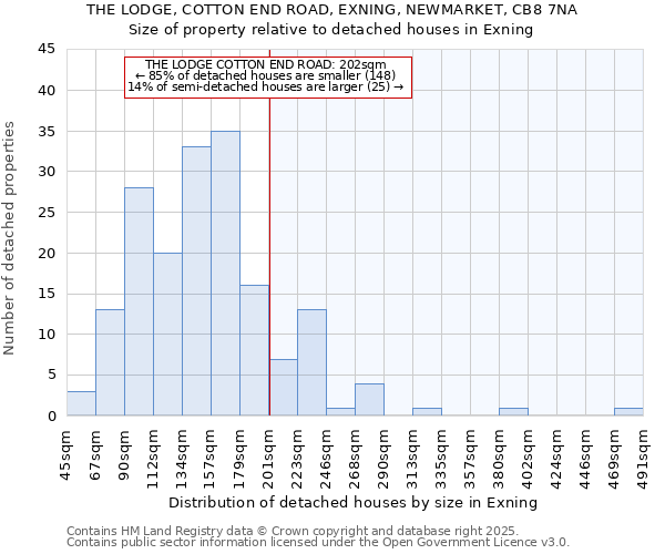 THE LODGE, COTTON END ROAD, EXNING, NEWMARKET, CB8 7NA: Size of property relative to detached houses houses in Exning