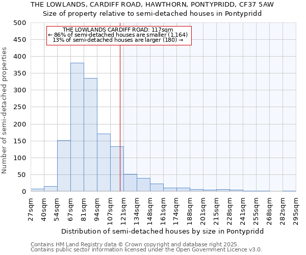 THE LOWLANDS, CARDIFF ROAD, HAWTHORN, PONTYPRIDD, CF37 5AW: Size of property relative to semi-detached houses houses in Pontypridd