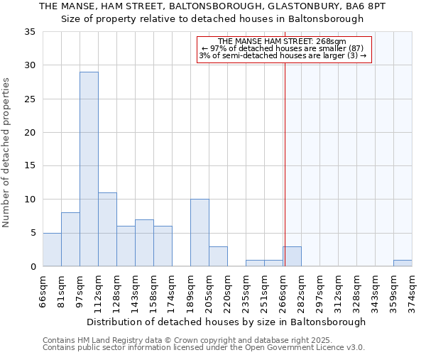 THE MANSE, HAM STREET, BALTONSBOROUGH, GLASTONBURY, BA6 8PT: Size of property relative to detached houses houses in Baltonsborough