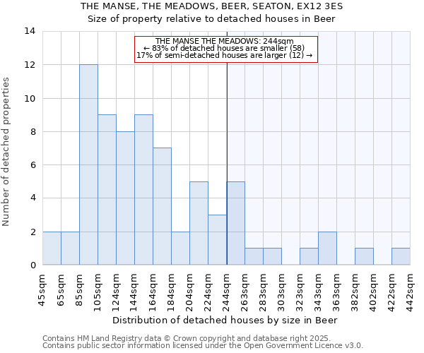 THE MANSE, THE MEADOWS, BEER, SEATON, EX12 3ES: Size of property relative to detached houses houses in Beer