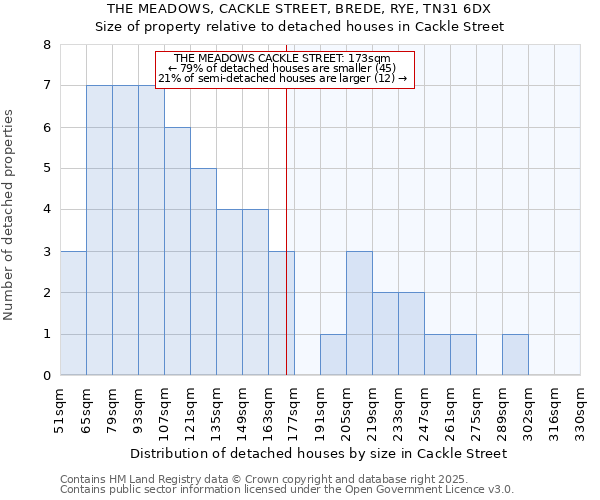 THE MEADOWS, CACKLE STREET, BREDE, RYE, TN31 6DX: Size of property relative to detached houses houses in Cackle Street