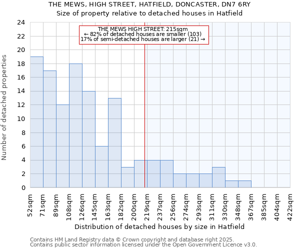 THE MEWS, HIGH STREET, HATFIELD, DONCASTER, DN7 6RY: Size of property relative to detached houses houses in Hatfield