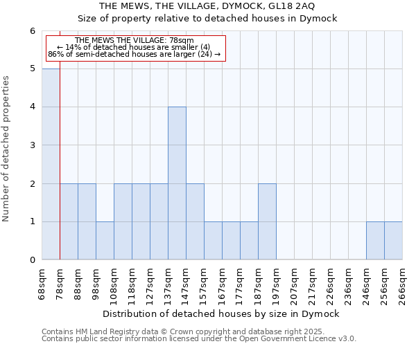 THE MEWS, THE VILLAGE, DYMOCK, GL18 2AQ: Size of property relative to detached houses houses in Dymock