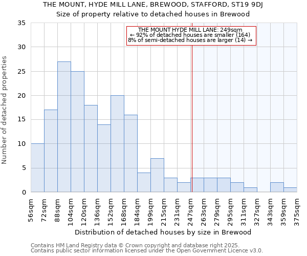 THE MOUNT, HYDE MILL LANE, BREWOOD, STAFFORD, ST19 9DJ: Size of property relative to detached houses houses in Brewood