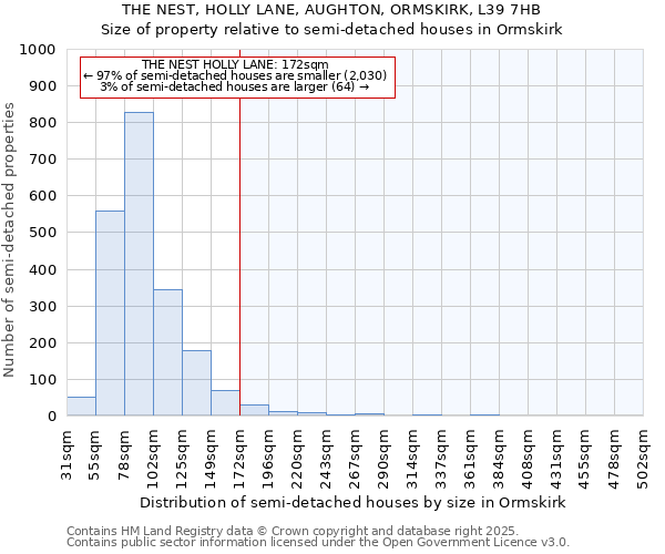 THE NEST, HOLLY LANE, AUGHTON, ORMSKIRK, L39 7HB: Size of property relative to semi-detached houses houses in Ormskirk