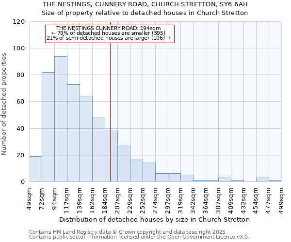 THE NESTINGS, CUNNERY ROAD, CHURCH STRETTON, SY6 6AH: Size of property relative to detached houses houses in Church Stretton