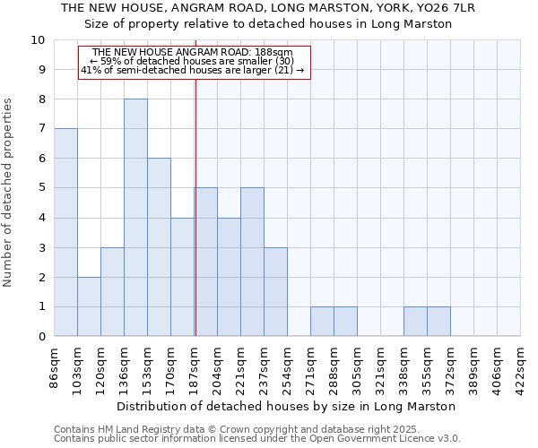 THE NEW HOUSE, ANGRAM ROAD, LONG MARSTON, YORK, YO26 7LR: Size of property relative to detached houses houses in Long Marston