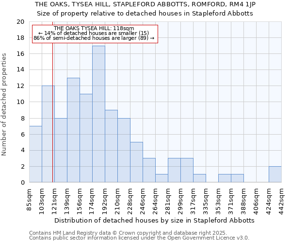 THE OAKS, TYSEA HILL, STAPLEFORD ABBOTTS, ROMFORD, RM4 1JP: Size of property relative to detached houses houses in Stapleford Abbotts