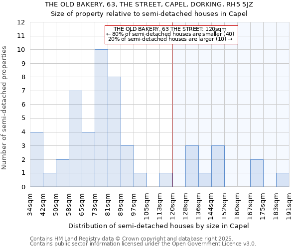 THE OLD BAKERY, 63, THE STREET, CAPEL, DORKING, RH5 5JZ: Size of property relative to semi-detached houses houses in Capel