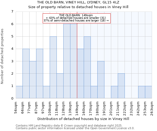 THE OLD BARN, VINEY HILL, LYDNEY, GL15 4LZ: Size of property relative to detached houses houses in Viney Hill