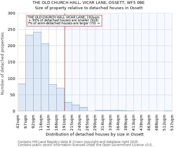 THE OLD CHURCH HALL, VICAR LANE, OSSETT, WF5 0BE: Size of property relative to detached houses houses in Ossett