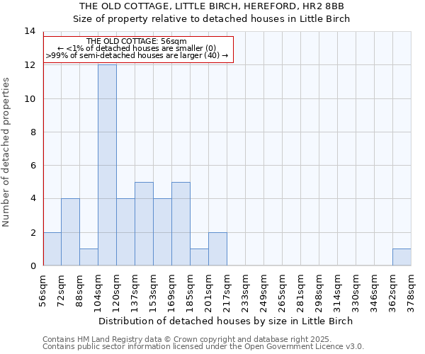 THE OLD COTTAGE, LITTLE BIRCH, HEREFORD, HR2 8BB: Size of property relative to detached houses houses in Little Birch