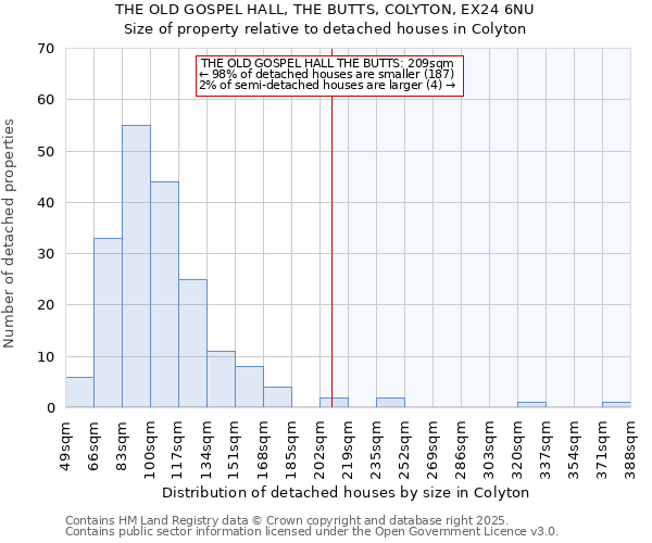 THE OLD GOSPEL HALL, THE BUTTS, COLYTON, EX24 6NU: Size of property relative to detached houses houses in Colyton