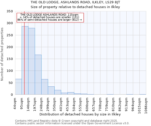 THE OLD LODGE, ASHLANDS ROAD, ILKLEY, LS29 8JT: Size of property relative to detached houses houses in Ilkley