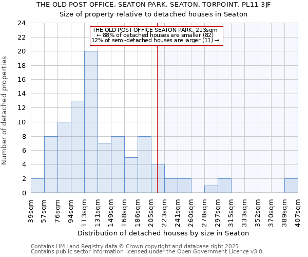 THE OLD POST OFFICE, SEATON PARK, SEATON, TORPOINT, PL11 3JF: Size of property relative to detached houses houses in Seaton