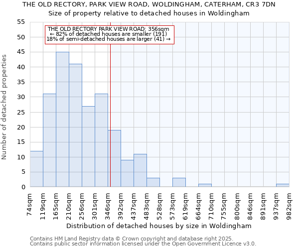 THE OLD RECTORY, PARK VIEW ROAD, WOLDINGHAM, CATERHAM, CR3 7DN: Size of property relative to detached houses houses in Woldingham