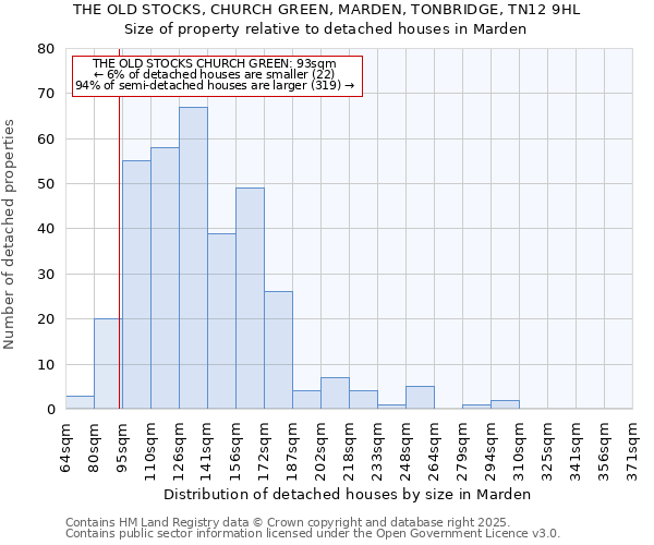 THE OLD STOCKS, CHURCH GREEN, MARDEN, TONBRIDGE, TN12 9HL: Size of property relative to detached houses houses in Marden