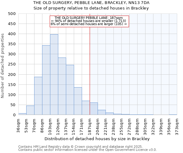 THE OLD SURGERY, PEBBLE LANE, BRACKLEY, NN13 7DA: Size of property relative to detached houses houses in Brackley
