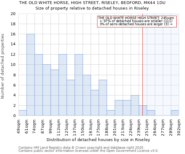 THE OLD WHITE HORSE, HIGH STREET, RISELEY, BEDFORD, MK44 1DU: Size of property relative to detached houses houses in Riseley