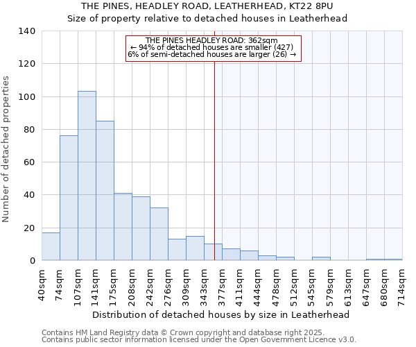THE PINES, HEADLEY ROAD, LEATHERHEAD, KT22 8PU: Size of property relative to detached houses houses in Leatherhead