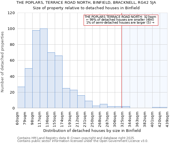 THE POPLARS, TERRACE ROAD NORTH, BINFIELD, BRACKNELL, RG42 5JA: Size of property relative to detached houses houses in Binfield