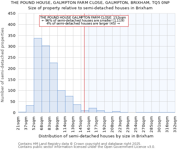 THE POUND HOUSE, GALMPTON FARM CLOSE, GALMPTON, BRIXHAM, TQ5 0NP: Size of property relative to semi-detached houses houses in Brixham