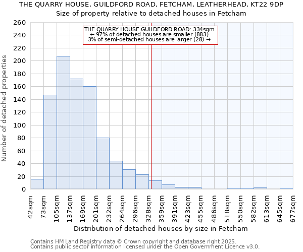 THE QUARRY HOUSE, GUILDFORD ROAD, FETCHAM, LEATHERHEAD, KT22 9DP: Size of property relative to detached houses houses in Fetcham