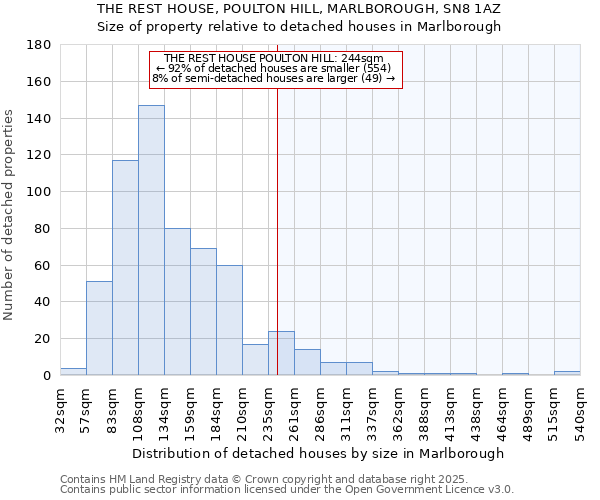 THE REST HOUSE, POULTON HILL, MARLBOROUGH, SN8 1AZ: Size of property relative to detached houses houses in Marlborough