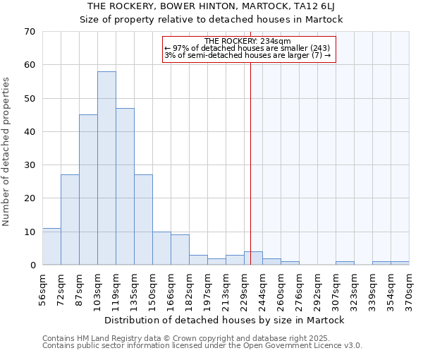 THE ROCKERY, BOWER HINTON, MARTOCK, TA12 6LJ: Size of property relative to detached houses houses in Martock