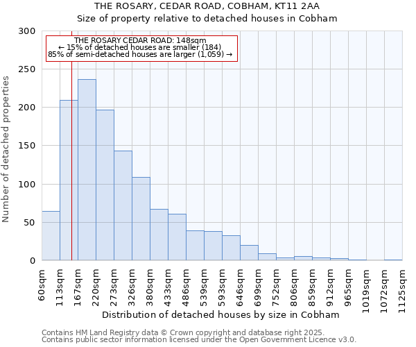 THE ROSARY, CEDAR ROAD, COBHAM, KT11 2AA: Size of property relative to detached houses houses in Cobham
