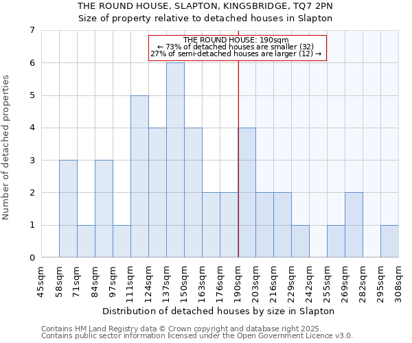 THE ROUND HOUSE, SLAPTON, KINGSBRIDGE, TQ7 2PN: Size of property relative to detached houses houses in Slapton