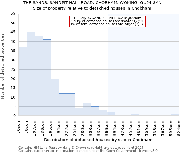 THE SANDS, SANDPIT HALL ROAD, CHOBHAM, WOKING, GU24 8AN: Size of property relative to detached houses houses in Chobham
