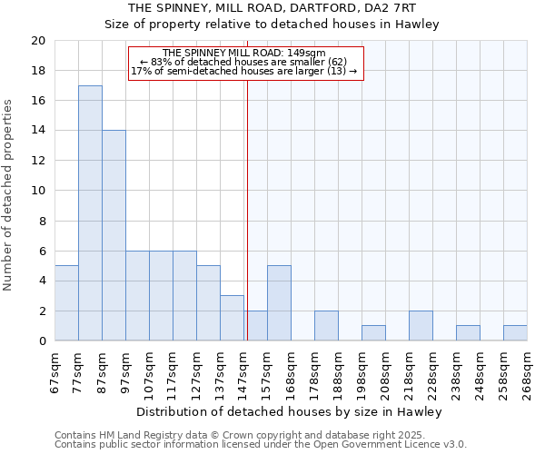 THE SPINNEY, MILL ROAD, DARTFORD, DA2 7RT: Size of property relative to detached houses houses in Hawley