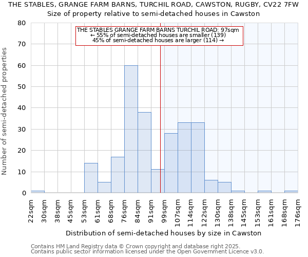 THE STABLES, GRANGE FARM BARNS, TURCHIL ROAD, CAWSTON, RUGBY, CV22 7FW: Size of property relative to semi-detached houses houses in Cawston