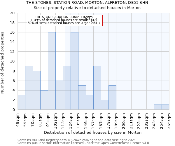 THE STONES, STATION ROAD, MORTON, ALFRETON, DE55 6HN: Size of property relative to detached houses houses in Morton