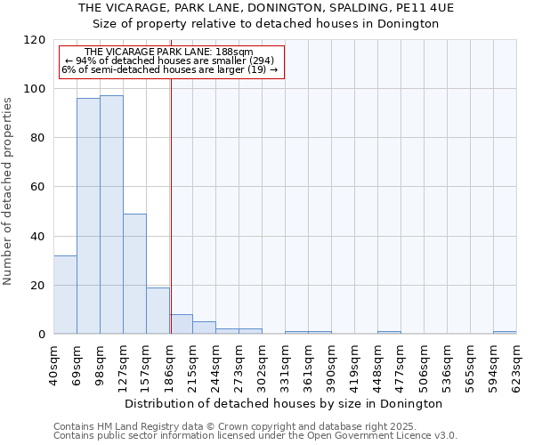 THE VICARAGE, PARK LANE, DONINGTON, SPALDING, PE11 4UE: Size of property relative to detached houses houses in Donington