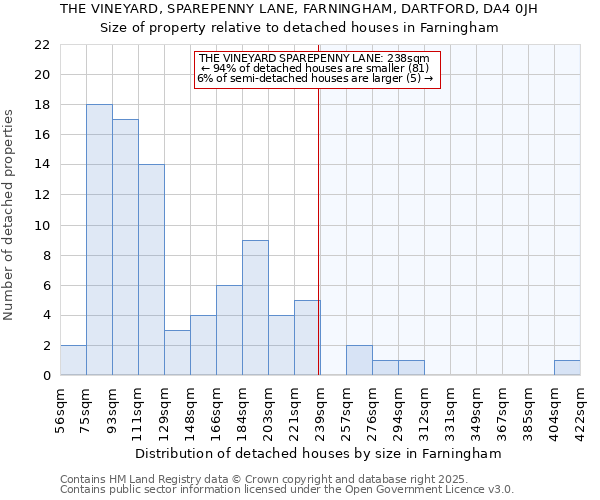 THE VINEYARD, SPAREPENNY LANE, FARNINGHAM, DARTFORD, DA4 0JH: Size of property relative to detached houses houses in Farningham