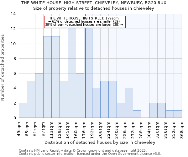 THE WHITE HOUSE, HIGH STREET, CHIEVELEY, NEWBURY, RG20 8UX: Size of property relative to detached houses houses in Chieveley