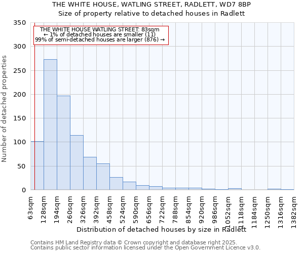THE WHITE HOUSE, WATLING STREET, RADLETT, WD7 8BP: Size of property relative to detached houses houses in Radlett