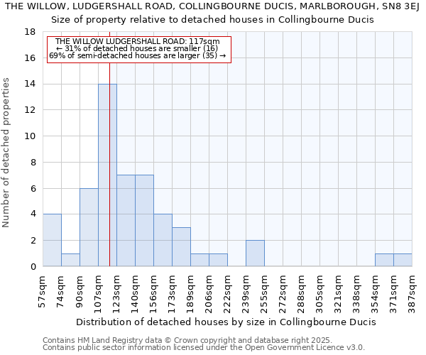 THE WILLOW, LUDGERSHALL ROAD, COLLINGBOURNE DUCIS, MARLBOROUGH, SN8 3EJ: Size of property relative to detached houses houses in Collingbourne Ducis